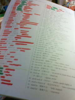 �ƂĂ�����Ȃ���